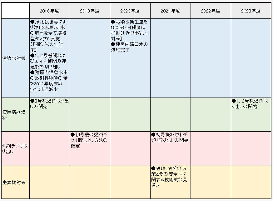 工程