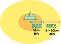 発電所からの距離は？