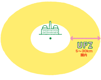 むやみに動かない