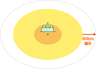 30km圏外