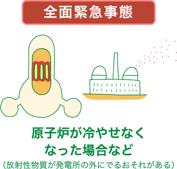 発電所はどんな状況なの？