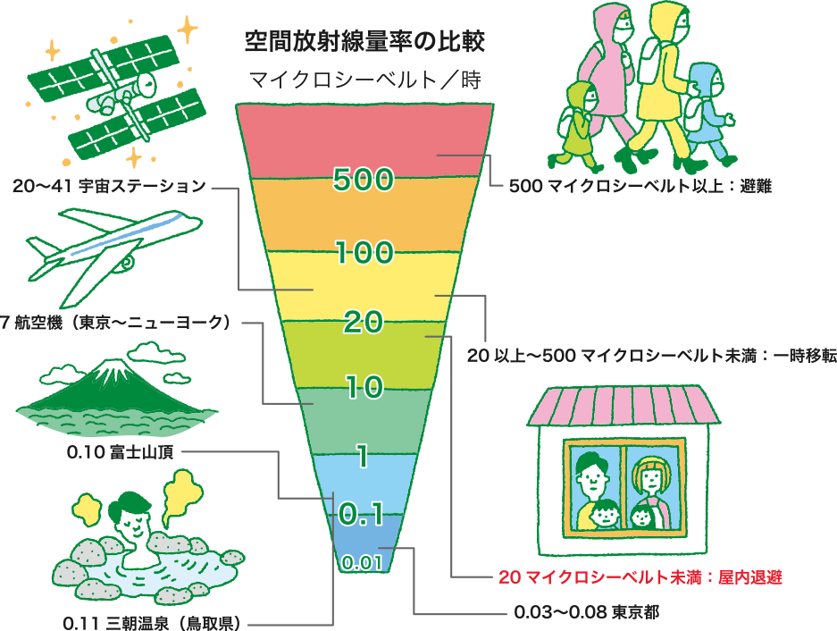 少しでも放出されたら