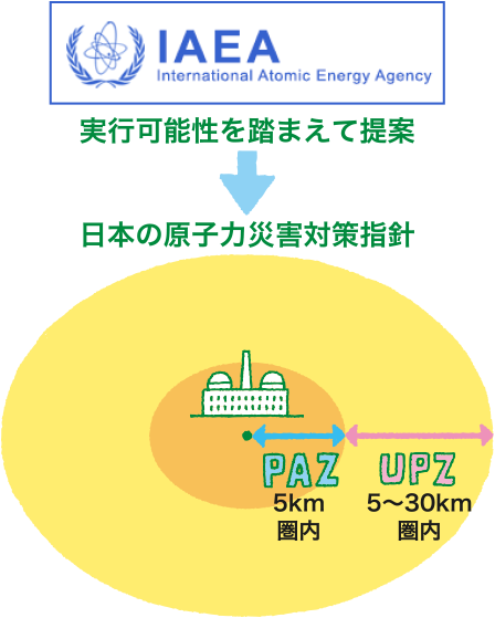 PAZ・UPZ区域分けの根拠