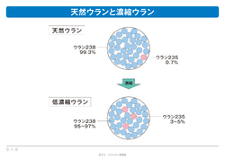 5 1 9 原子力発電と原子爆弾の違い エネ百科 きみと未来と