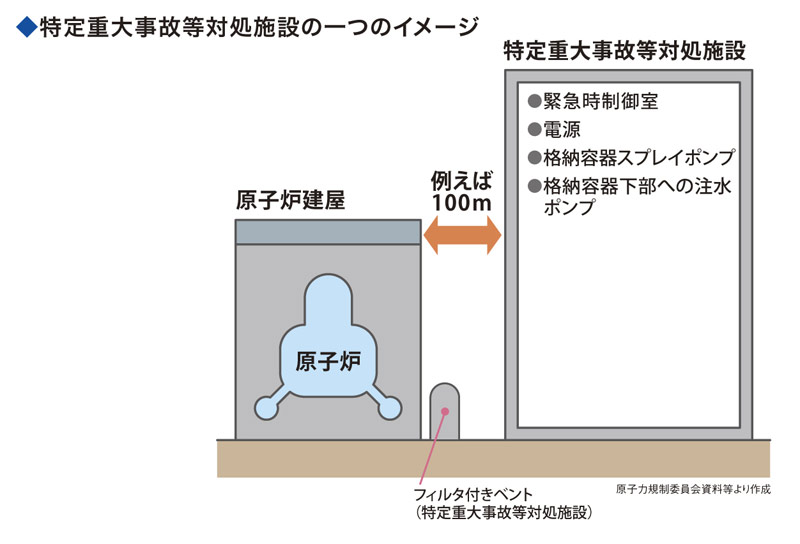 特定重大