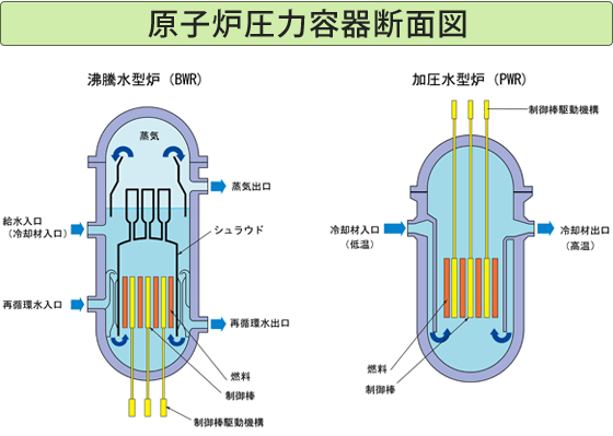 原子炉圧力容器とは エネ百科 きみと未来と