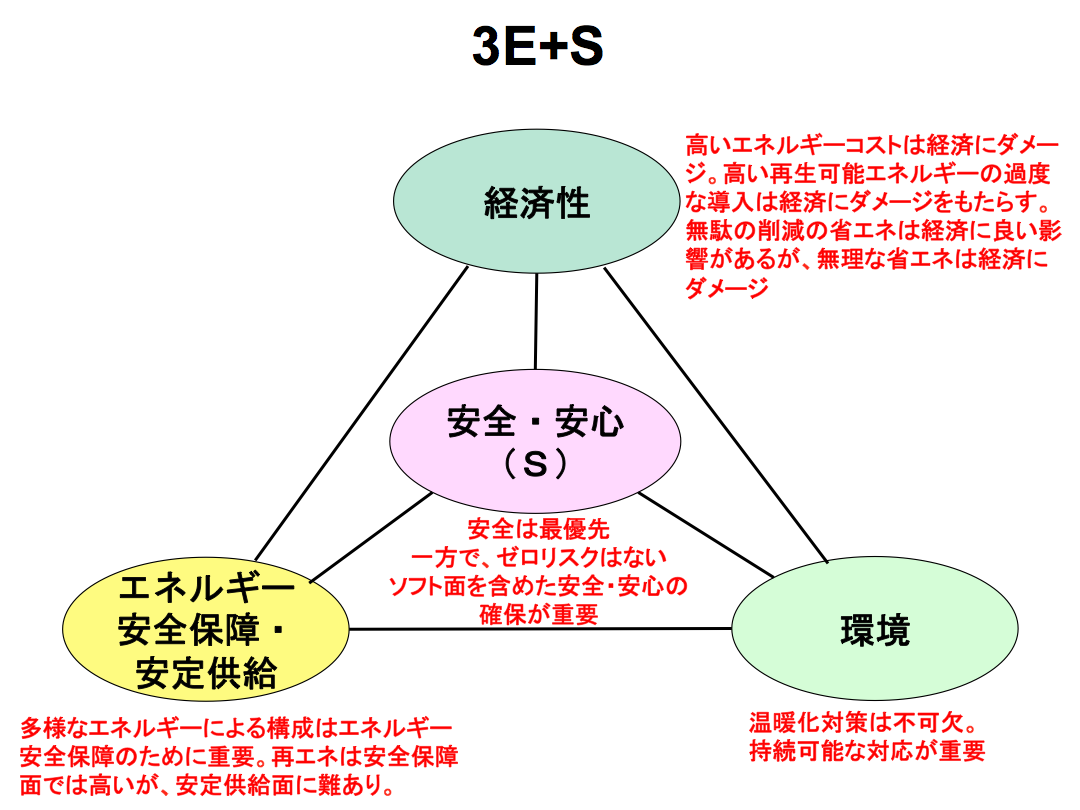 3E+S