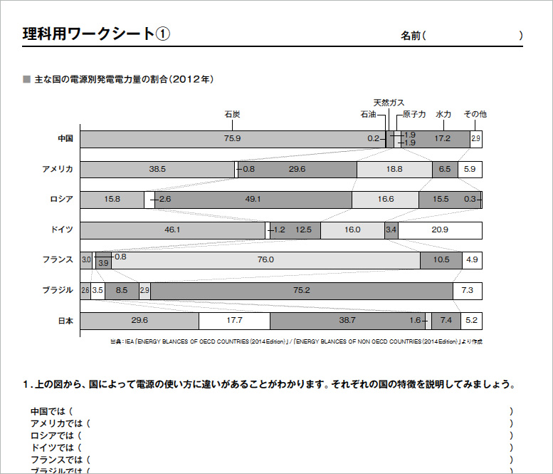 理科の授業で使える原子力 エネルギーのワークシート エネ百科