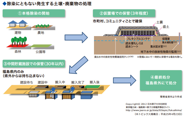 news038