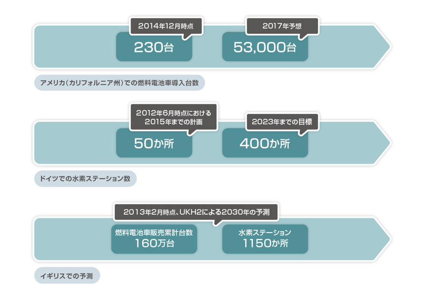 世界の取り組み