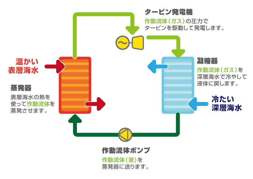 発電機イラスト_3