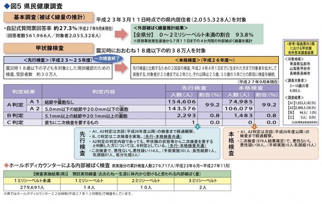 図5