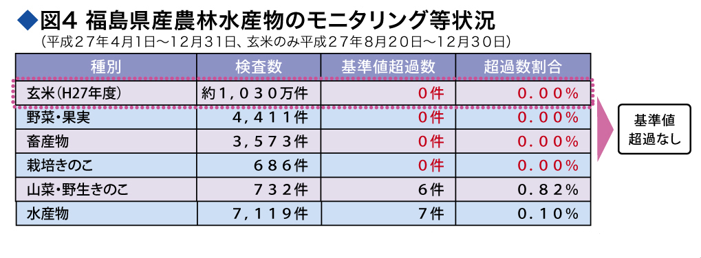 図４