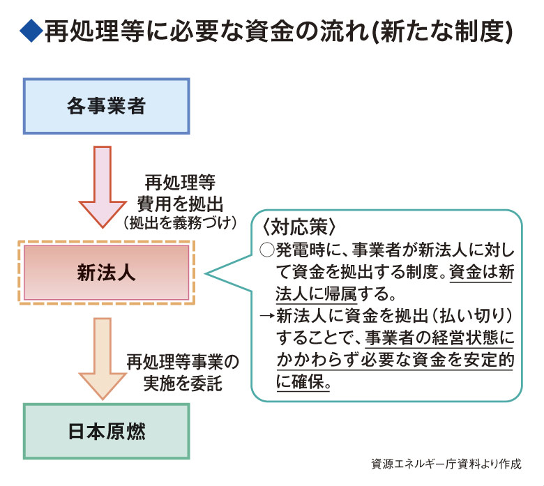 図2(資金の流れ)