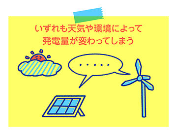 いずれも天気や環境によって発電量が変わってしまう