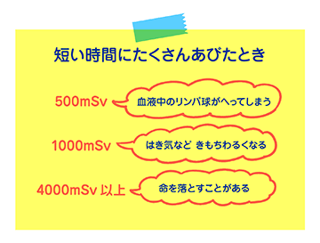 短い時間にたくさんあびたとき