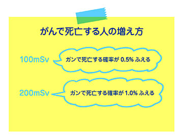 がんで死亡する人の増え方