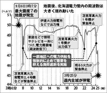 13_グラフ