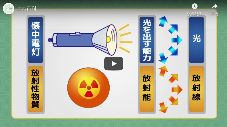 動画】放射線って何？ | エネ百科｜きみと未来と。