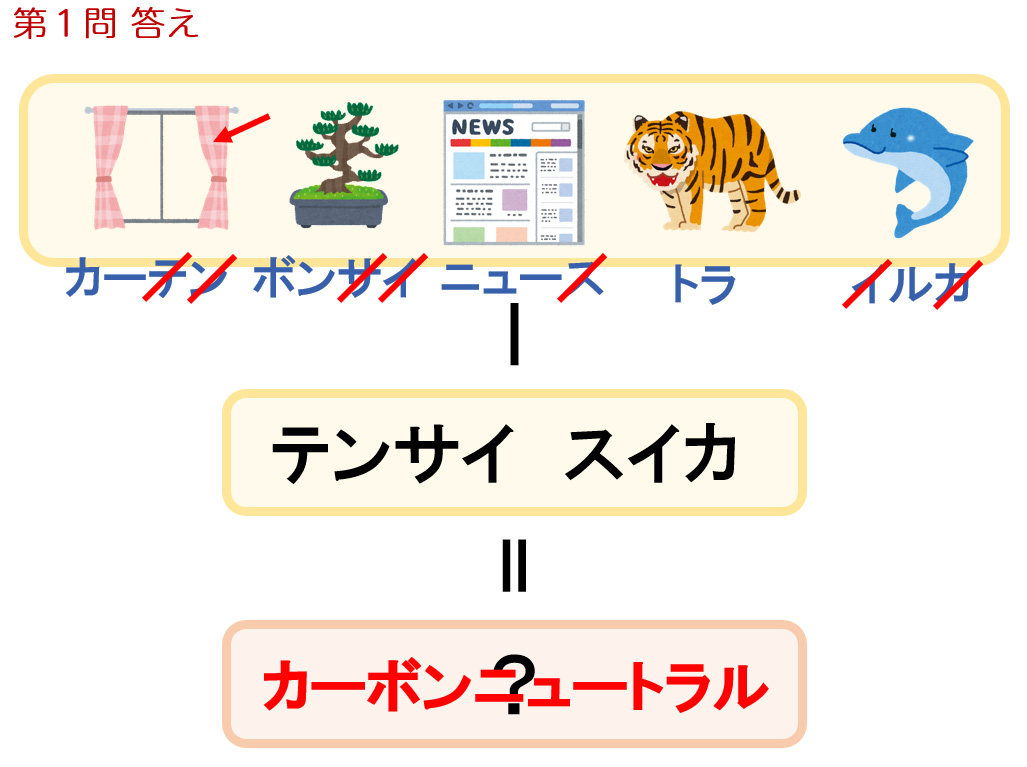 謎解きの解答 22年1月23日開催 エネルギー 環境について楽しく学ぶセミナー エネ百科 きみと未来と