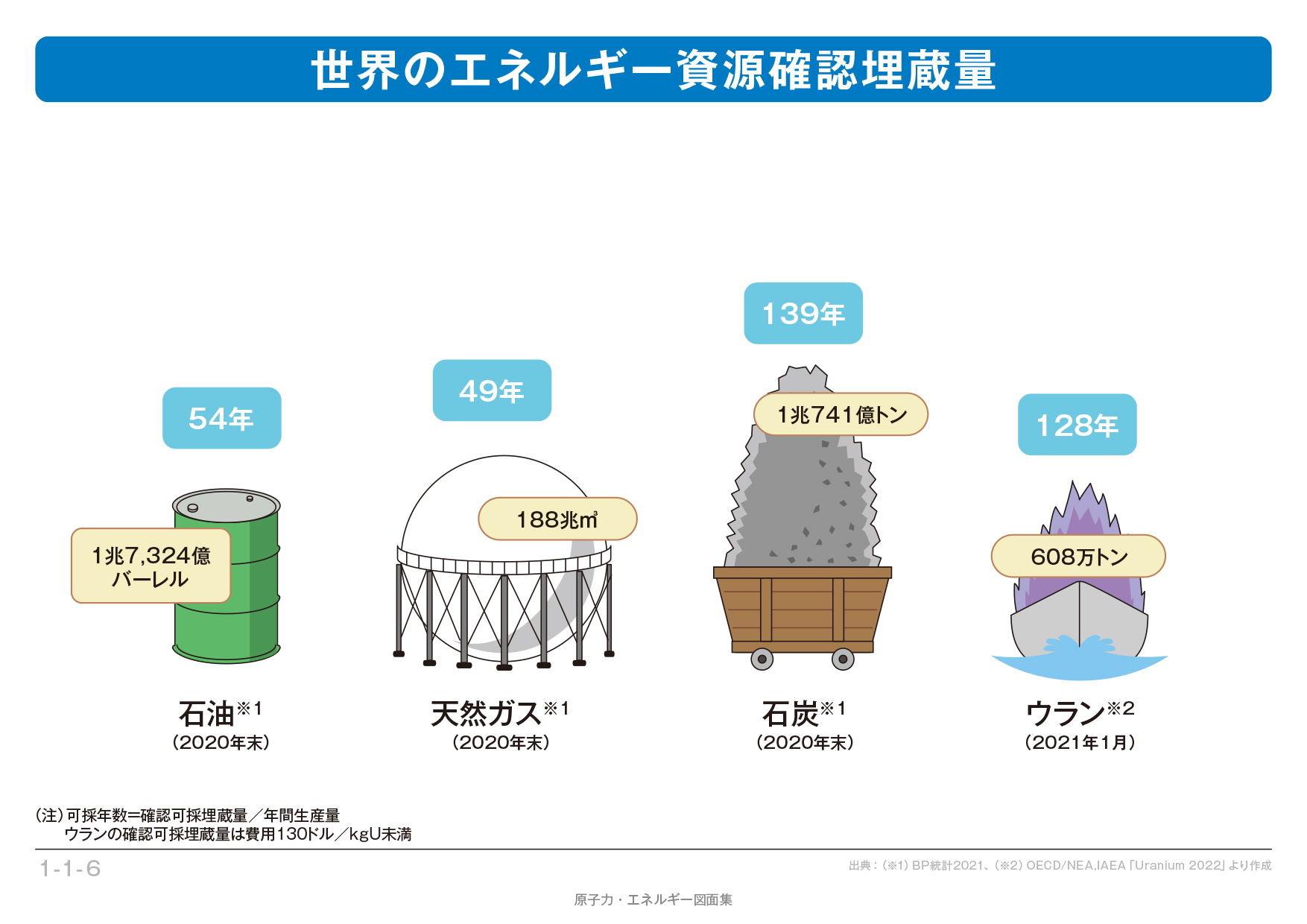 フメリニツキー原子力発電所