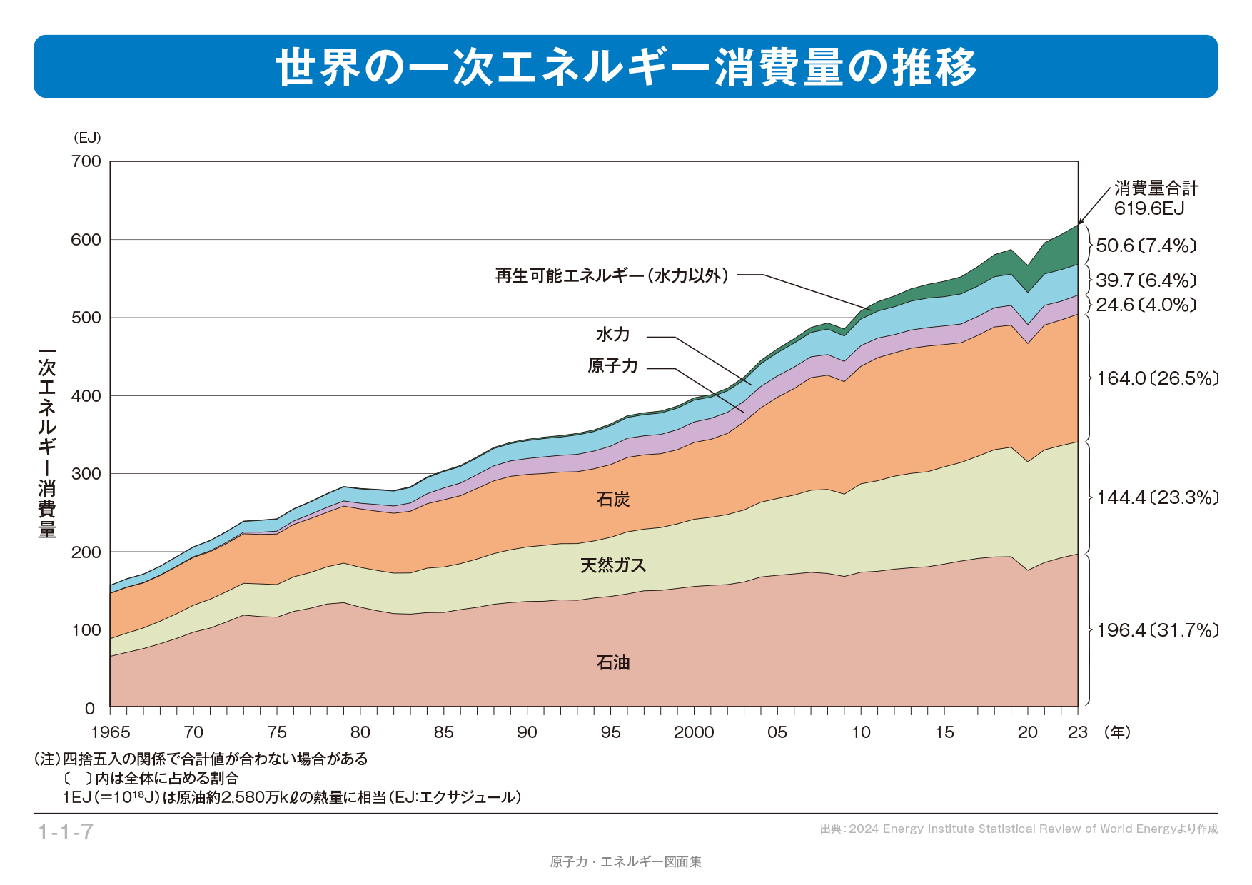 1 秒 あたり に 消費 する 電気 エネルギー の 量