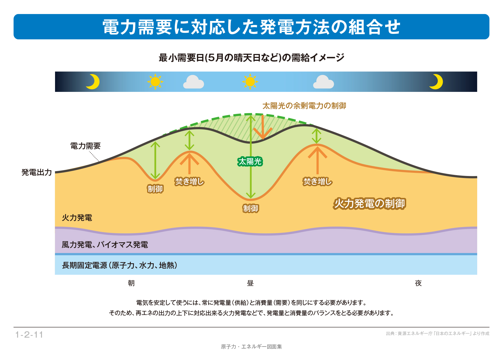 火力発電 発電のしくみ 電気事業連合会