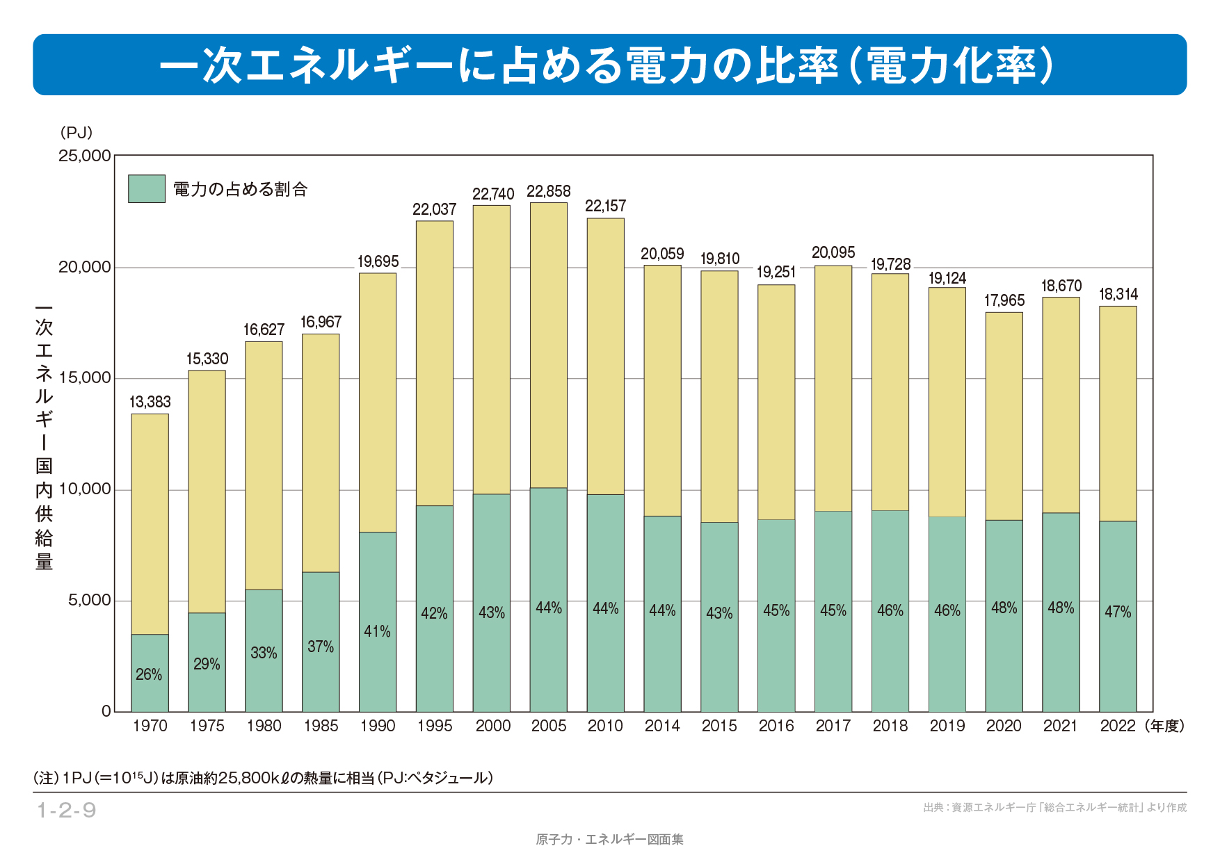 平均 電気 代