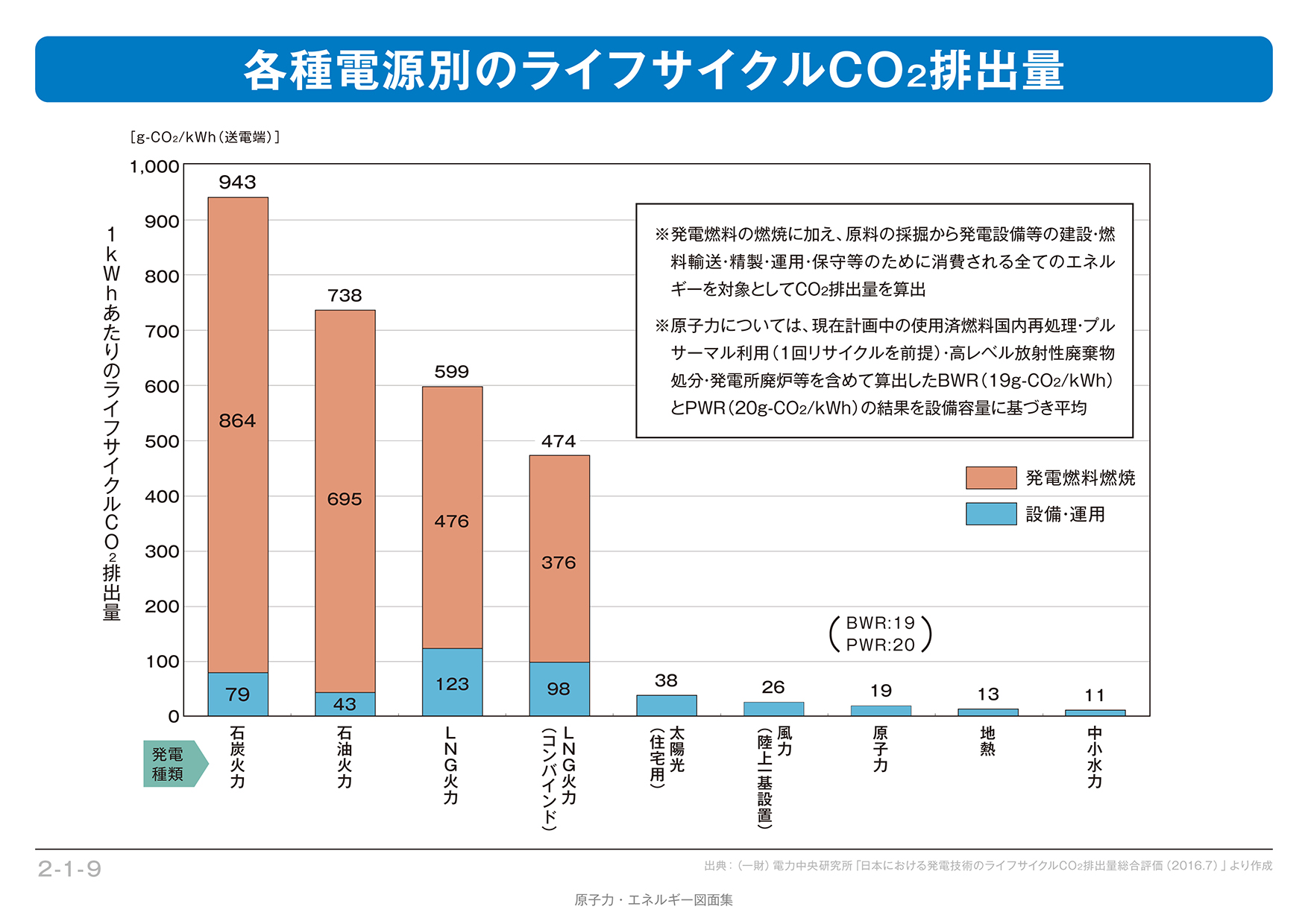 Co2を排出しない 原子力発電の特徴 電気事業連合会