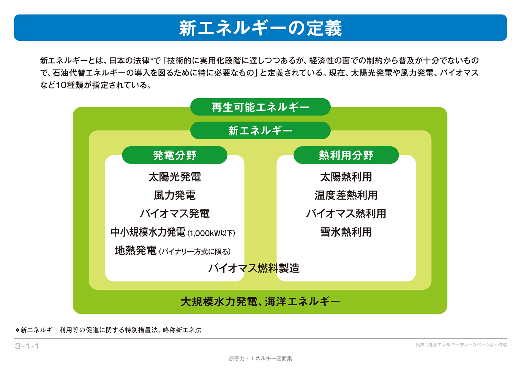 新エネルギー 発電のしくみ 電気事業連合会