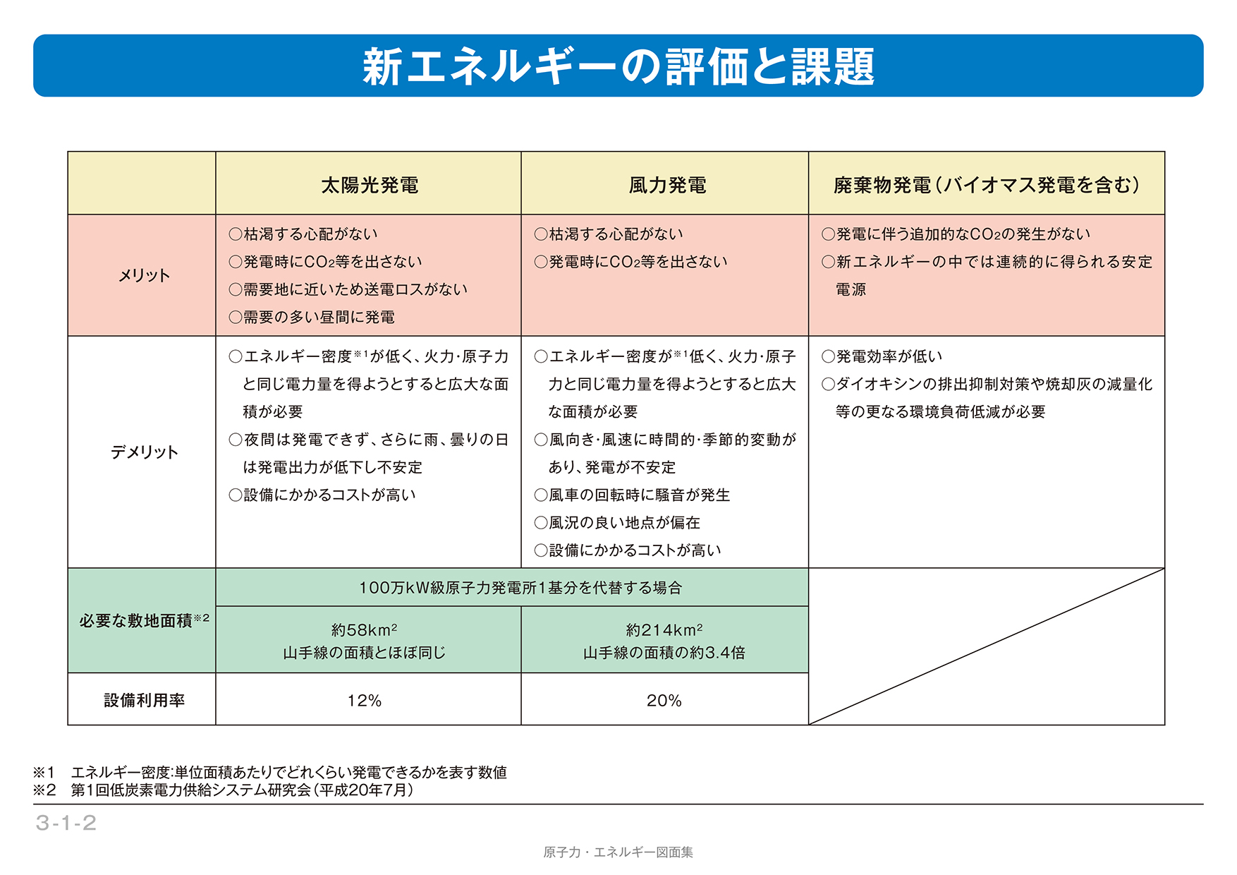 新エネルギー 発電のしくみ 電気事業連合会