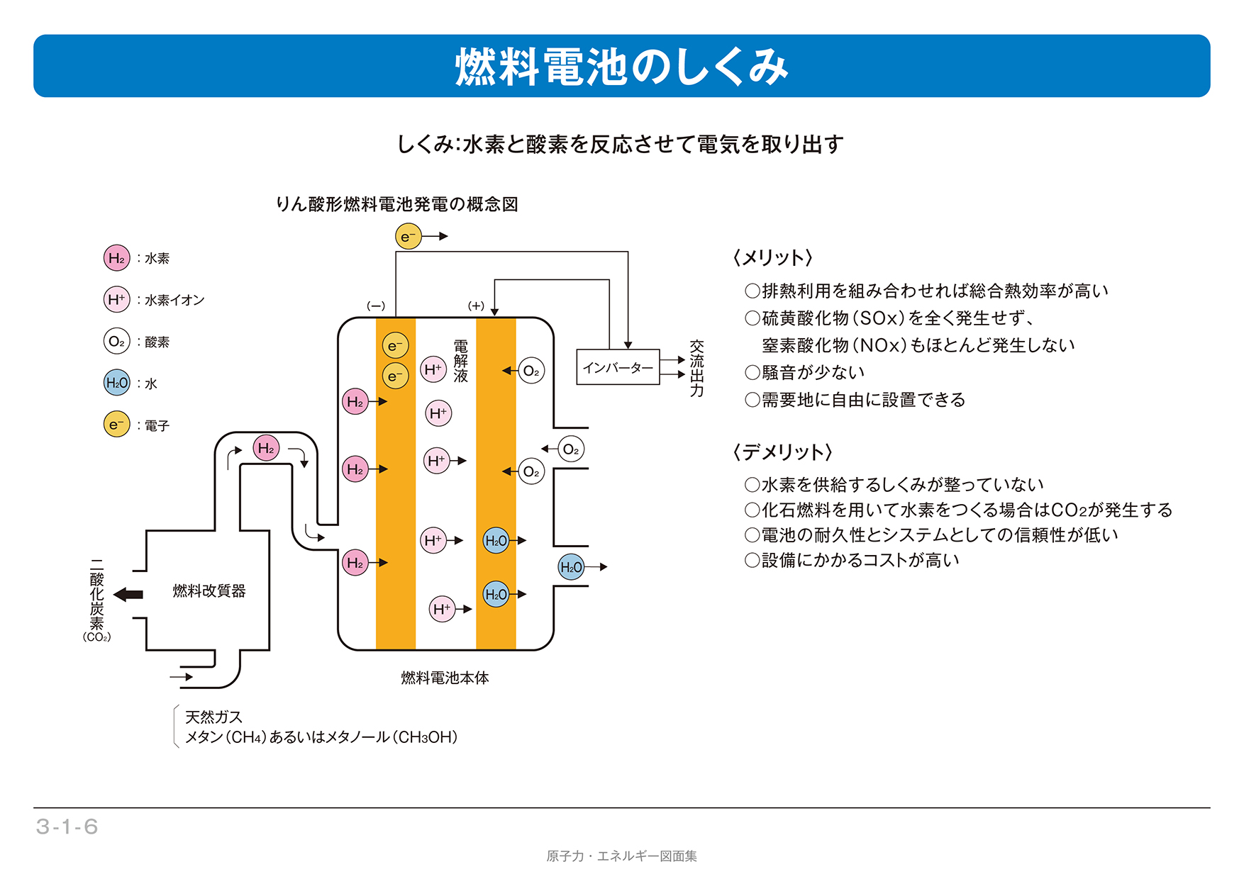 電池 仕組み 燃料