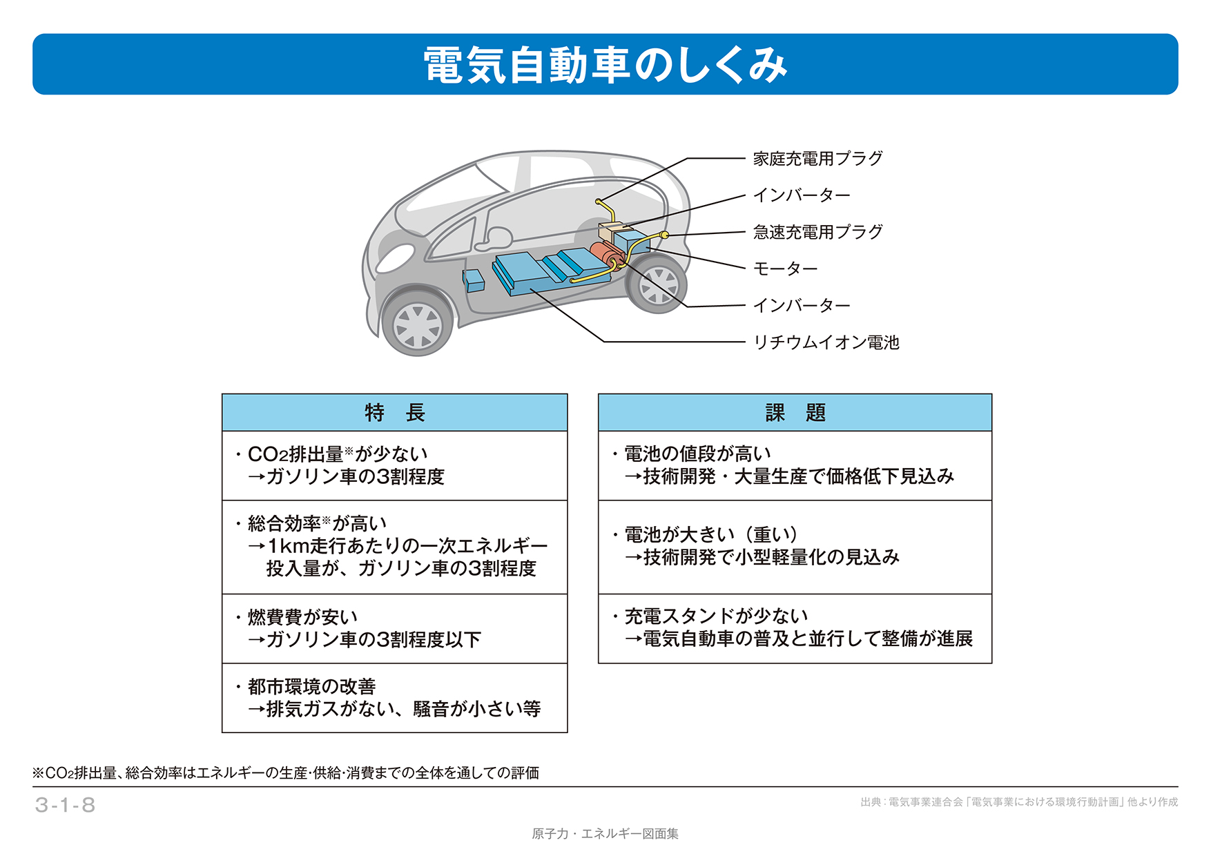 3 1 8 電気自動車のしくみ エネ百科 きみと未来と