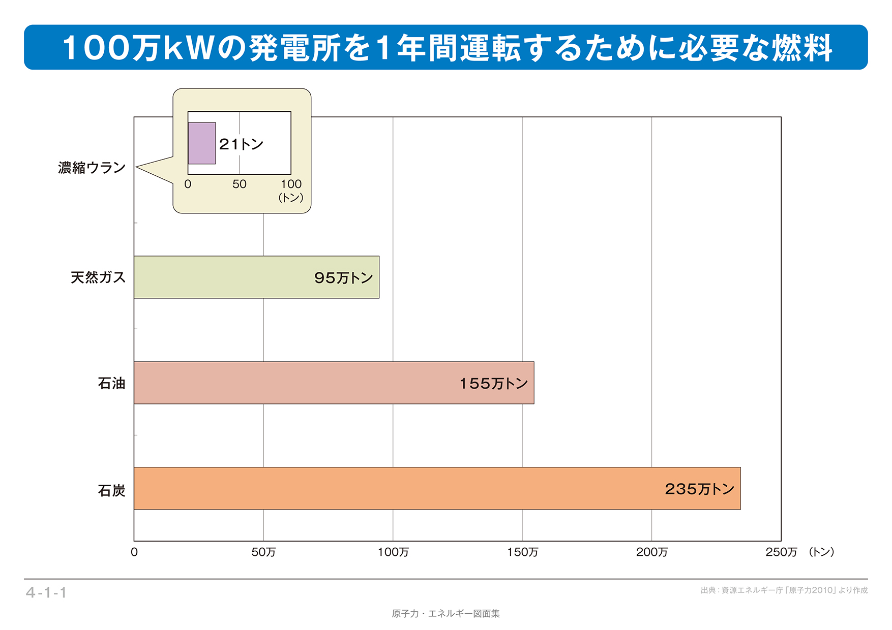 核分裂のエネルギー 原子力発電 電気事業連合会