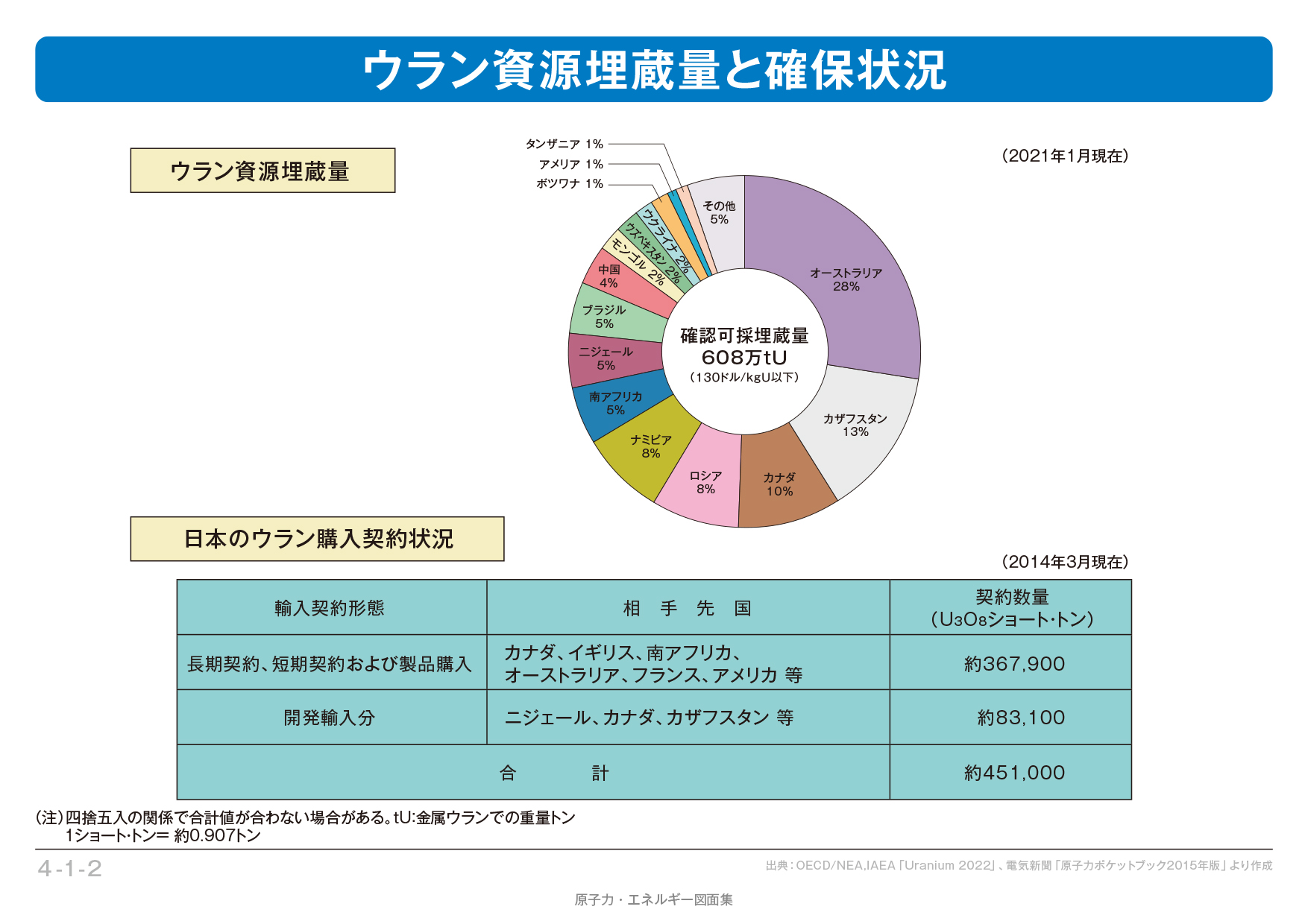 燃料の安定供給 原子力発電の特徴 電気事業連合会