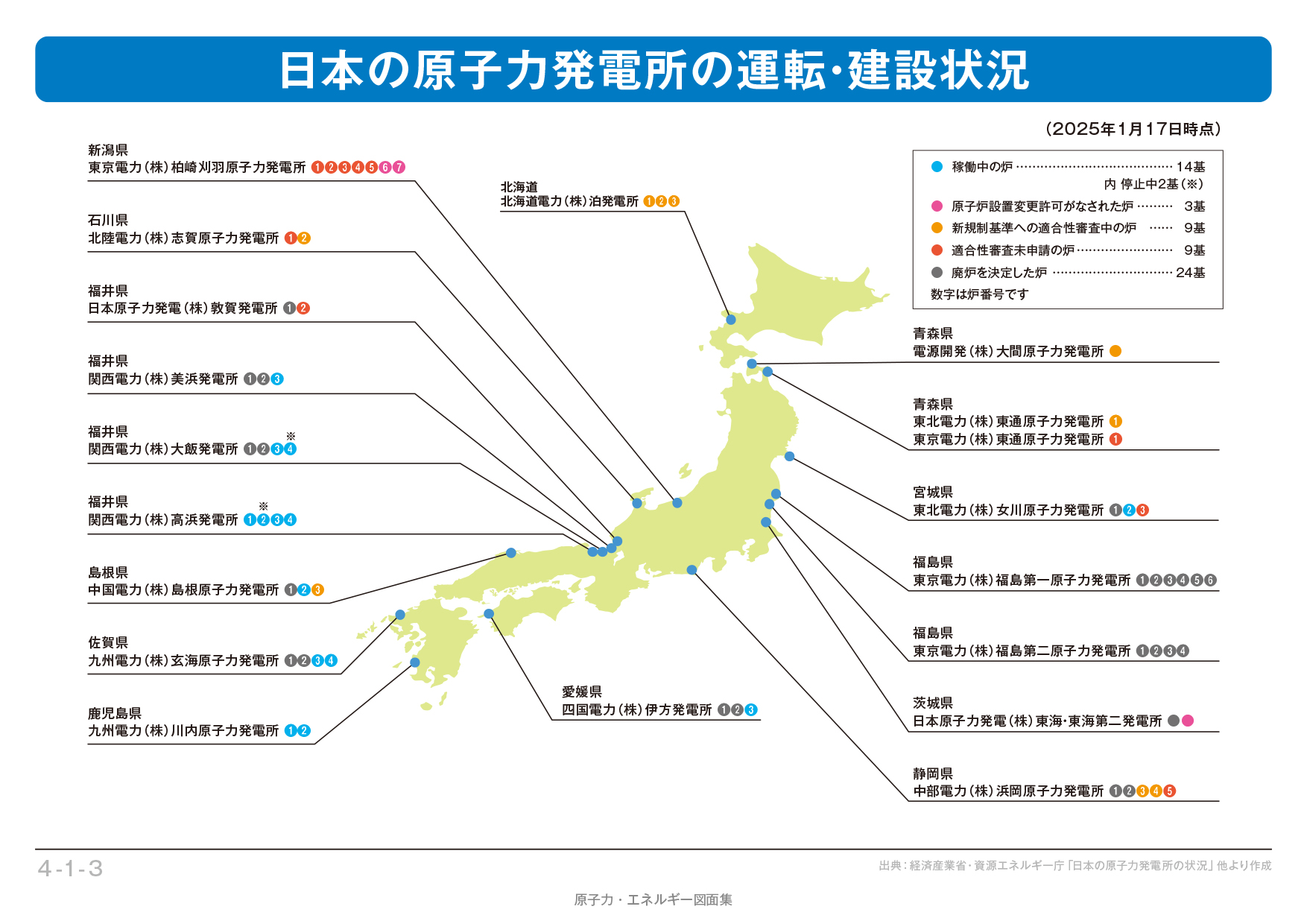 4 1 3 日本の原子力発電所の運転 建設状況 エネ百科 きみと未来と