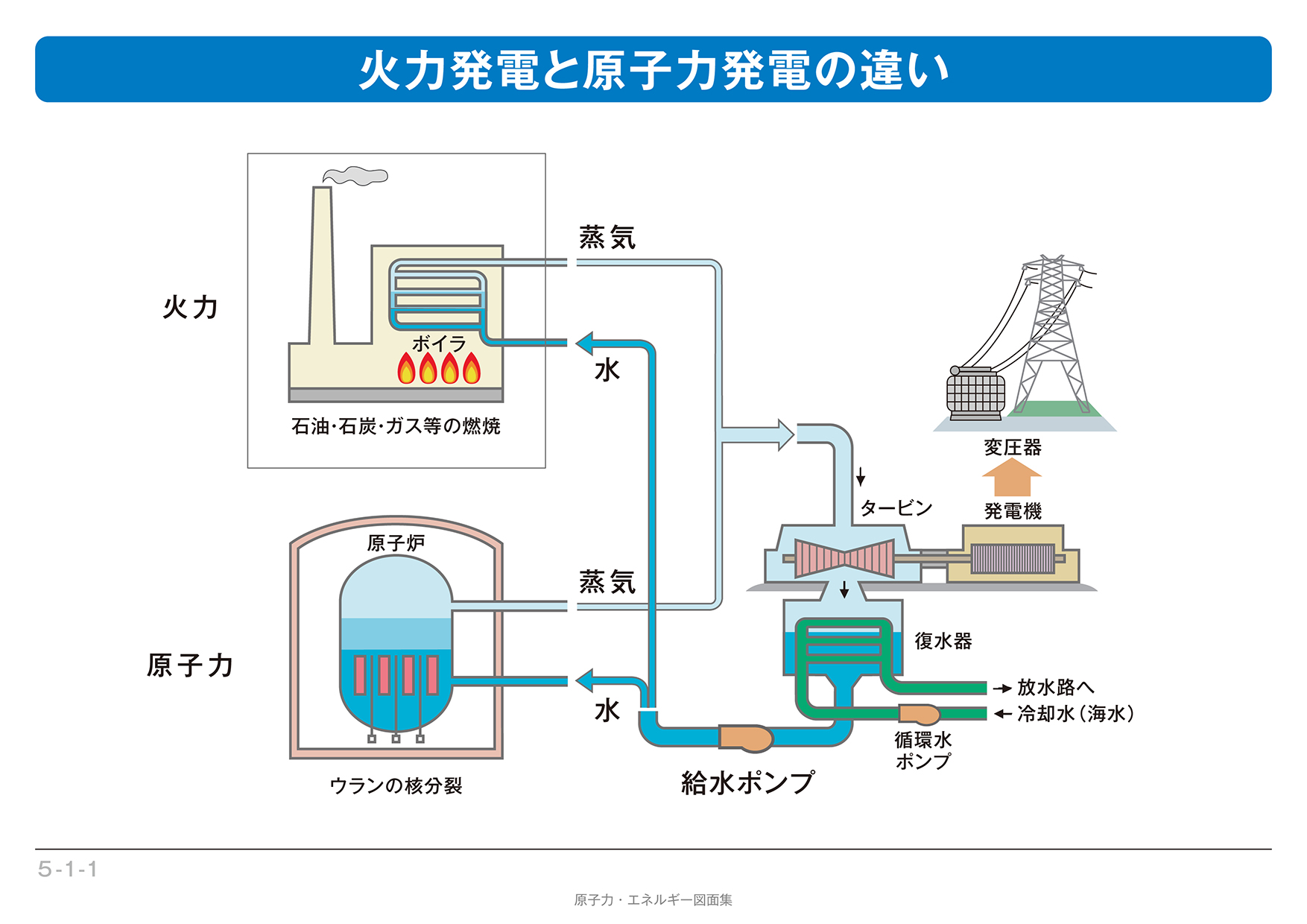 原子力発電 発電のしくみ 電気事業連合会