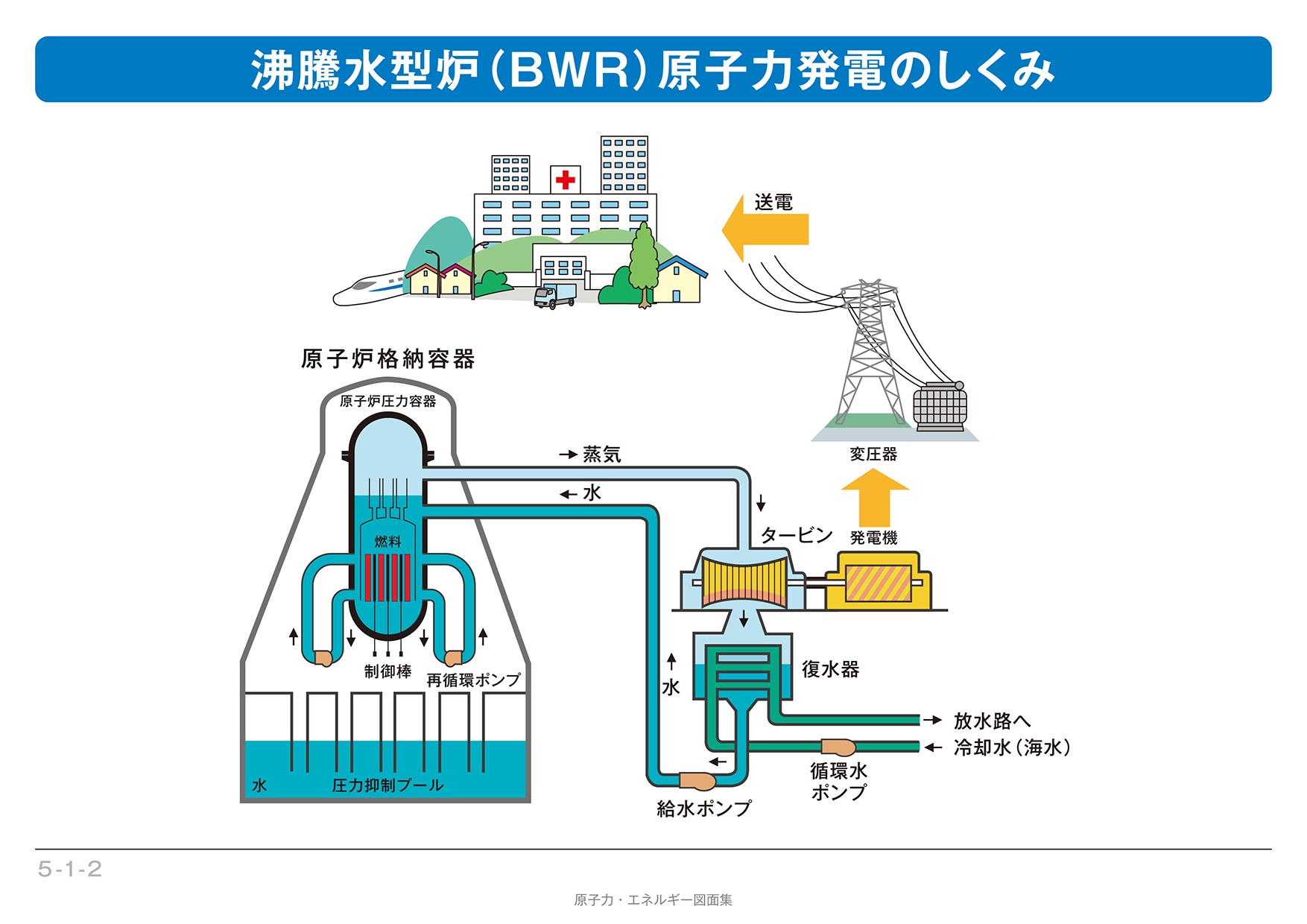 発電 と は 原子力