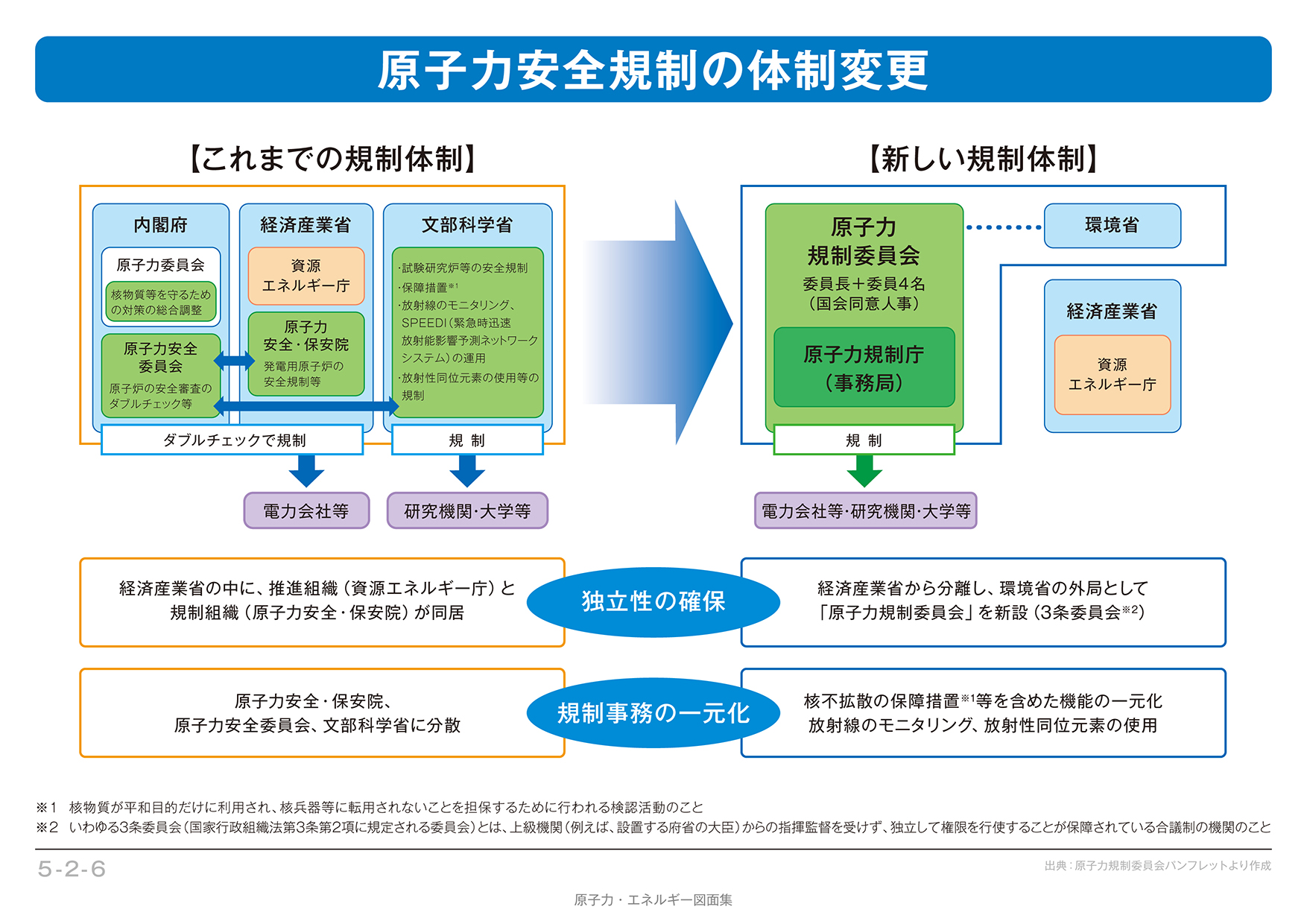 会 委員 原子力 規制