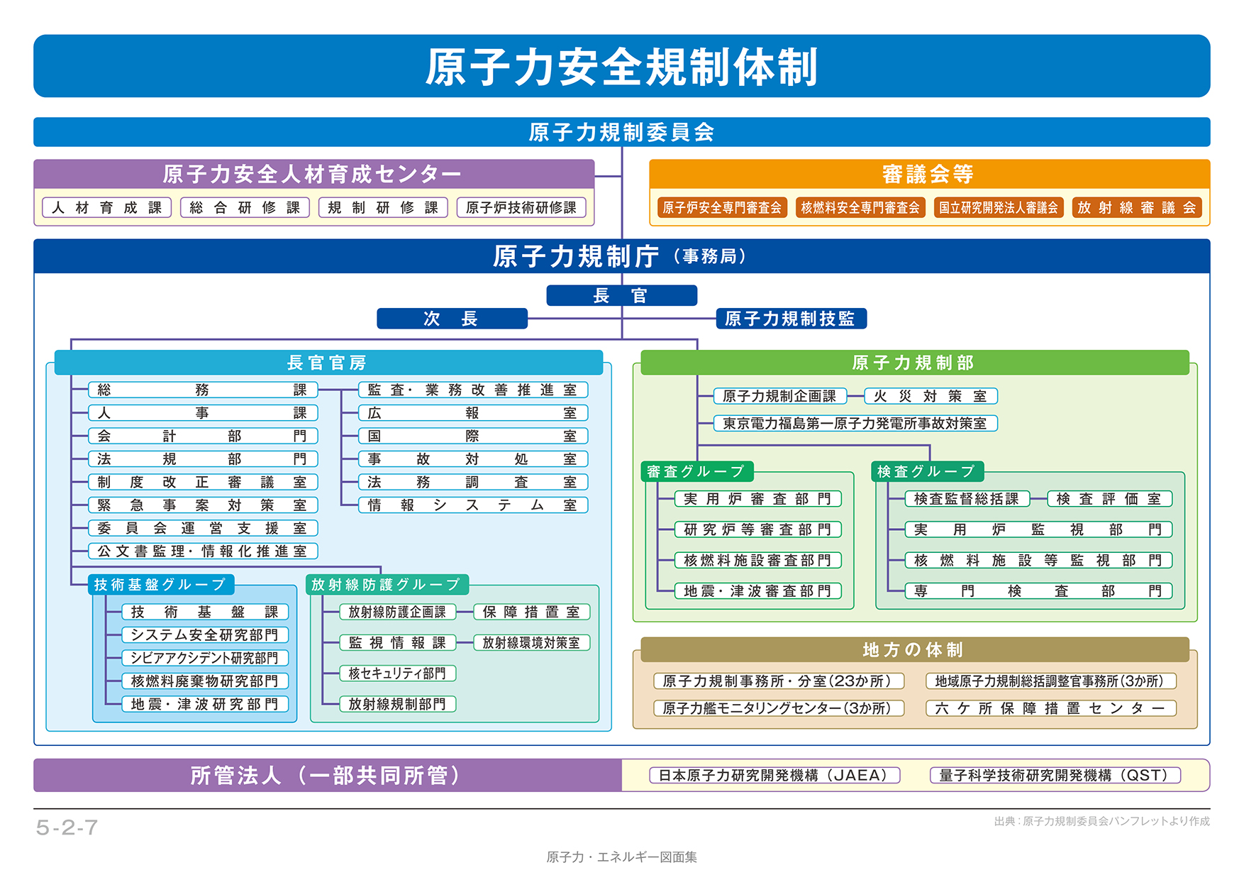 法改正と原子力規制委員会の発足