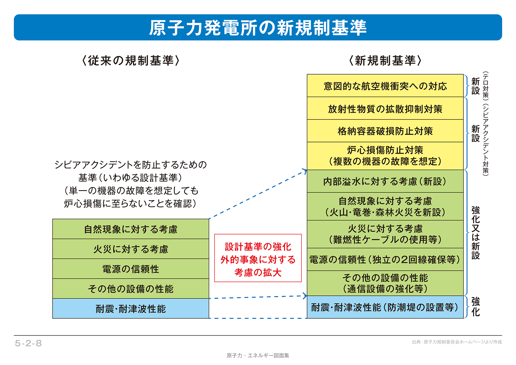 原子力 規制 委員 会