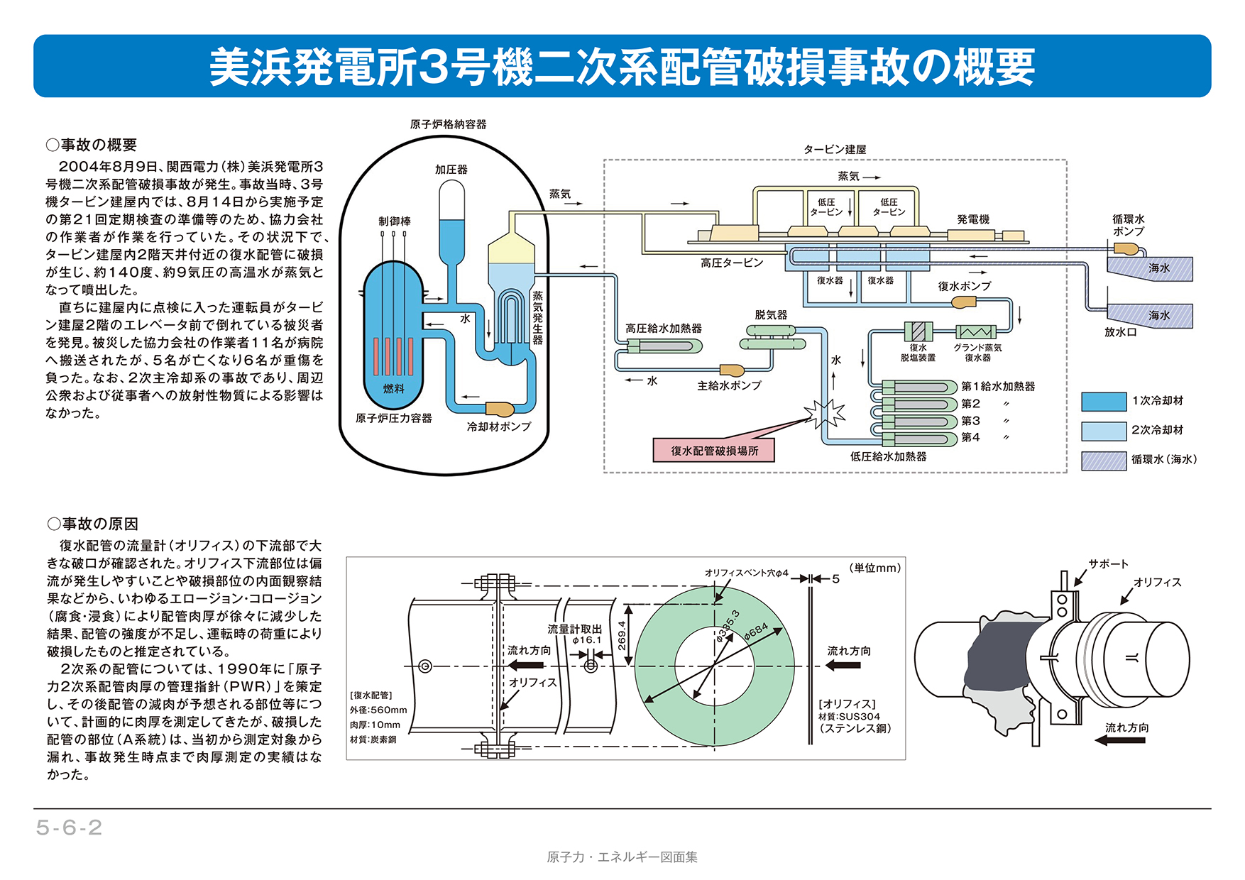 美浜発電所3号機事故 過去の事故 トラブル 電気事業連合会