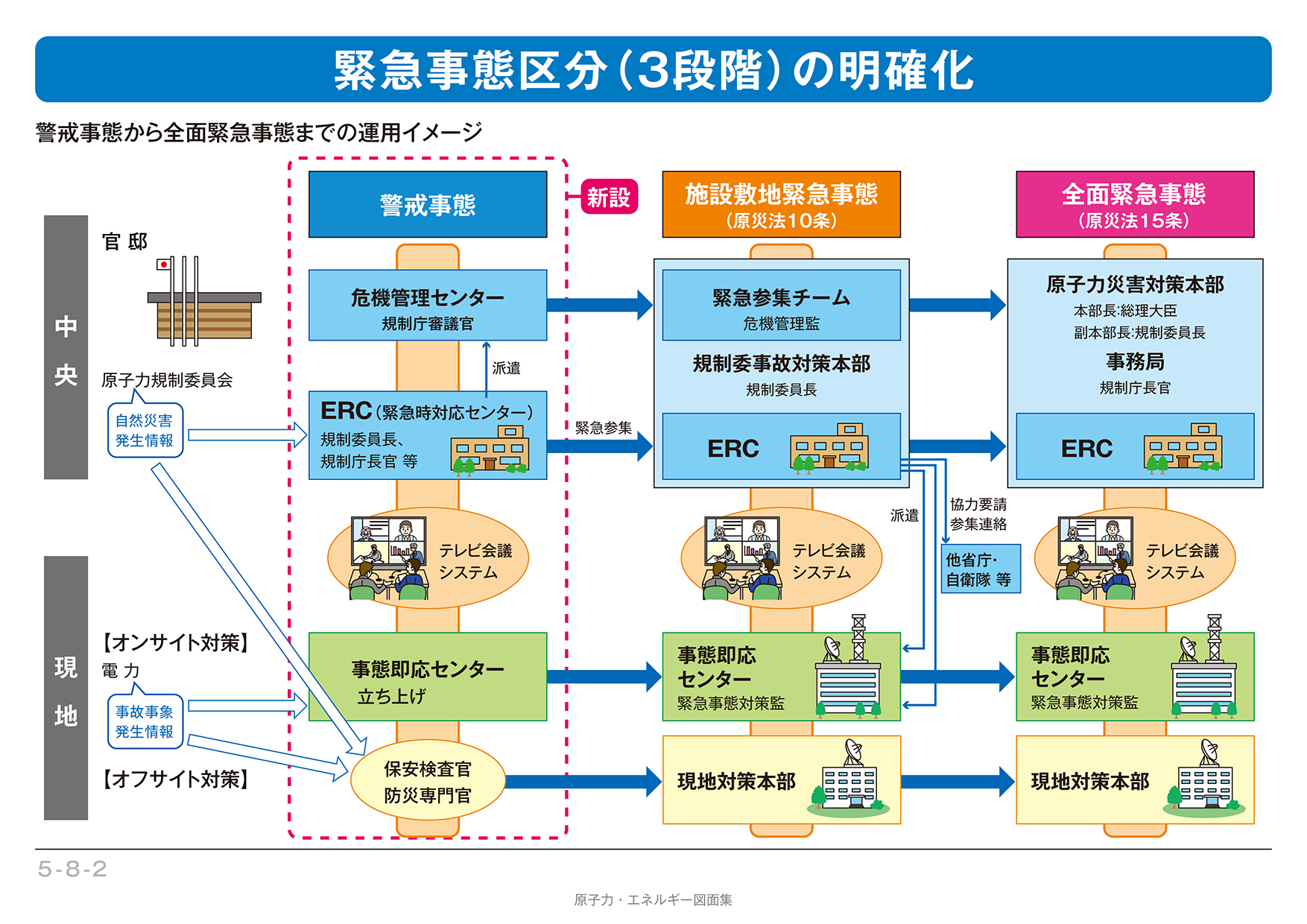 原子力災害対策重点区域の設定 － 原子力防災対策 ｜ 電気事業連合会