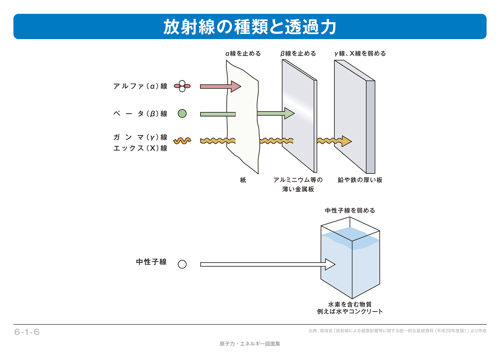 放射線の種類と性質 放射能と放射線 電気事業連合会