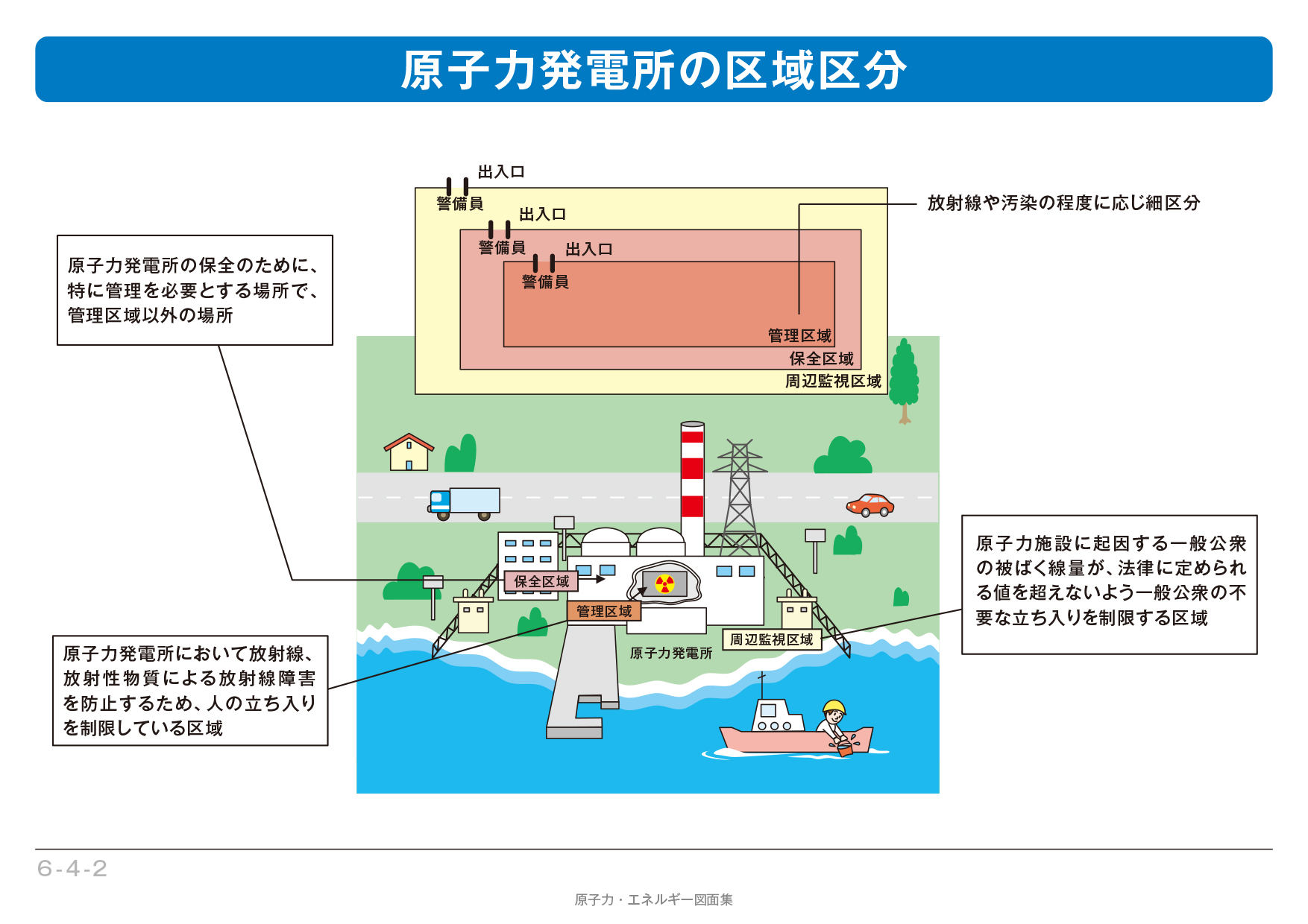 原子力発電所の放射線管理 原子力発電所の安全確保 電気事業連合会