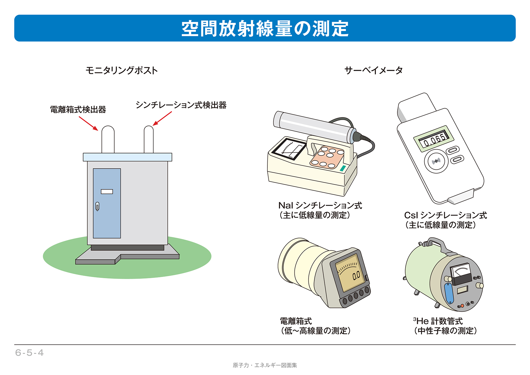 シンチレーション式サーベイメータとは | エネ百科｜きみと未来と。