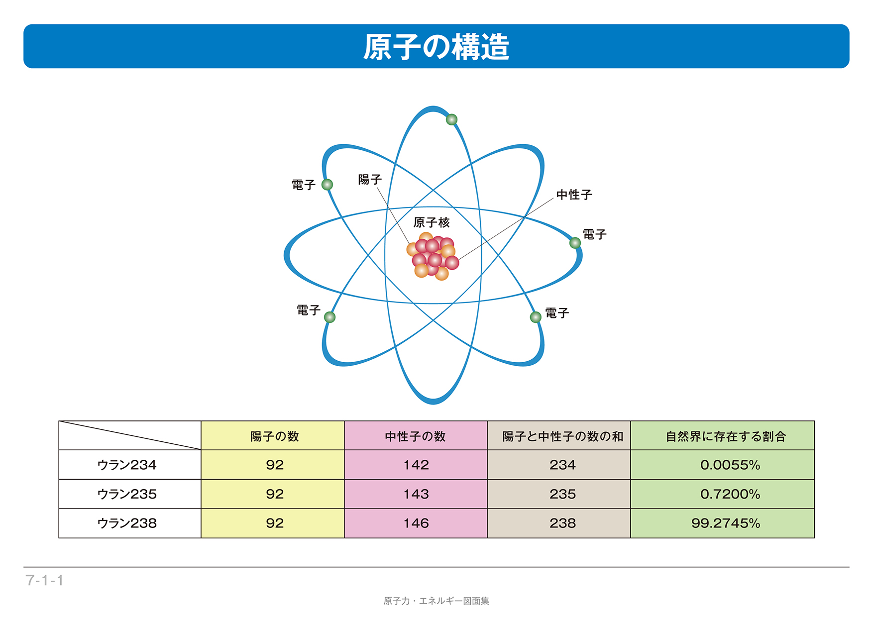 原子の構造と核分裂 原子力発電 電気事業連合会