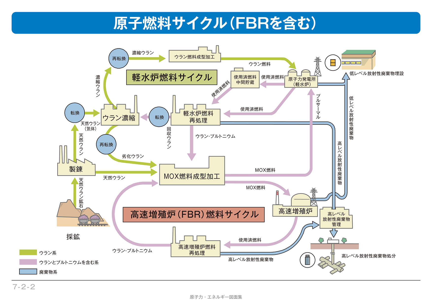 高速増殖炉 － 原子燃料サイクル ｜ 電気事業連合会