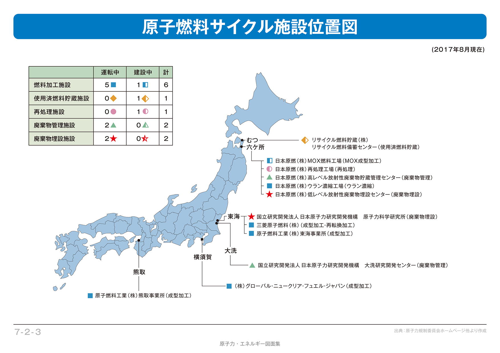 【7-2-03】原子燃料サイクル施設位置図