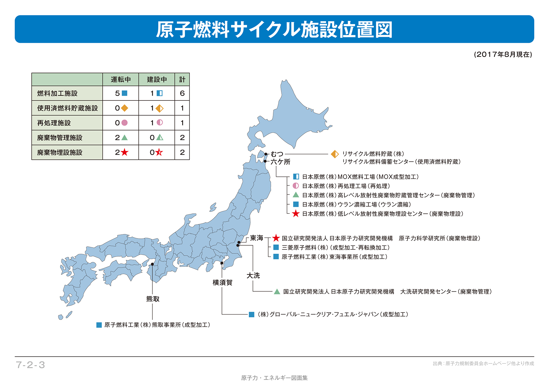 三菱原子燃料